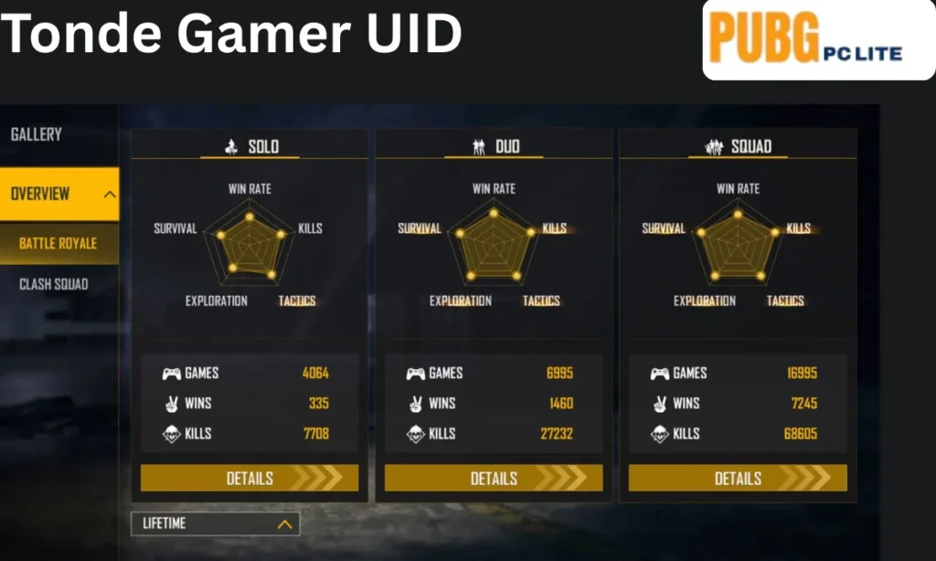Tonde Gamer UID